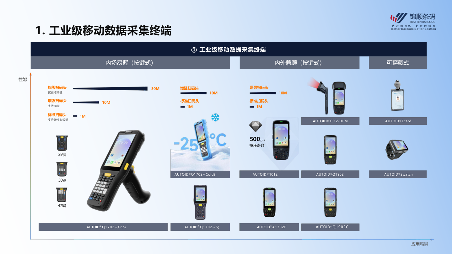 东集按键式PDA