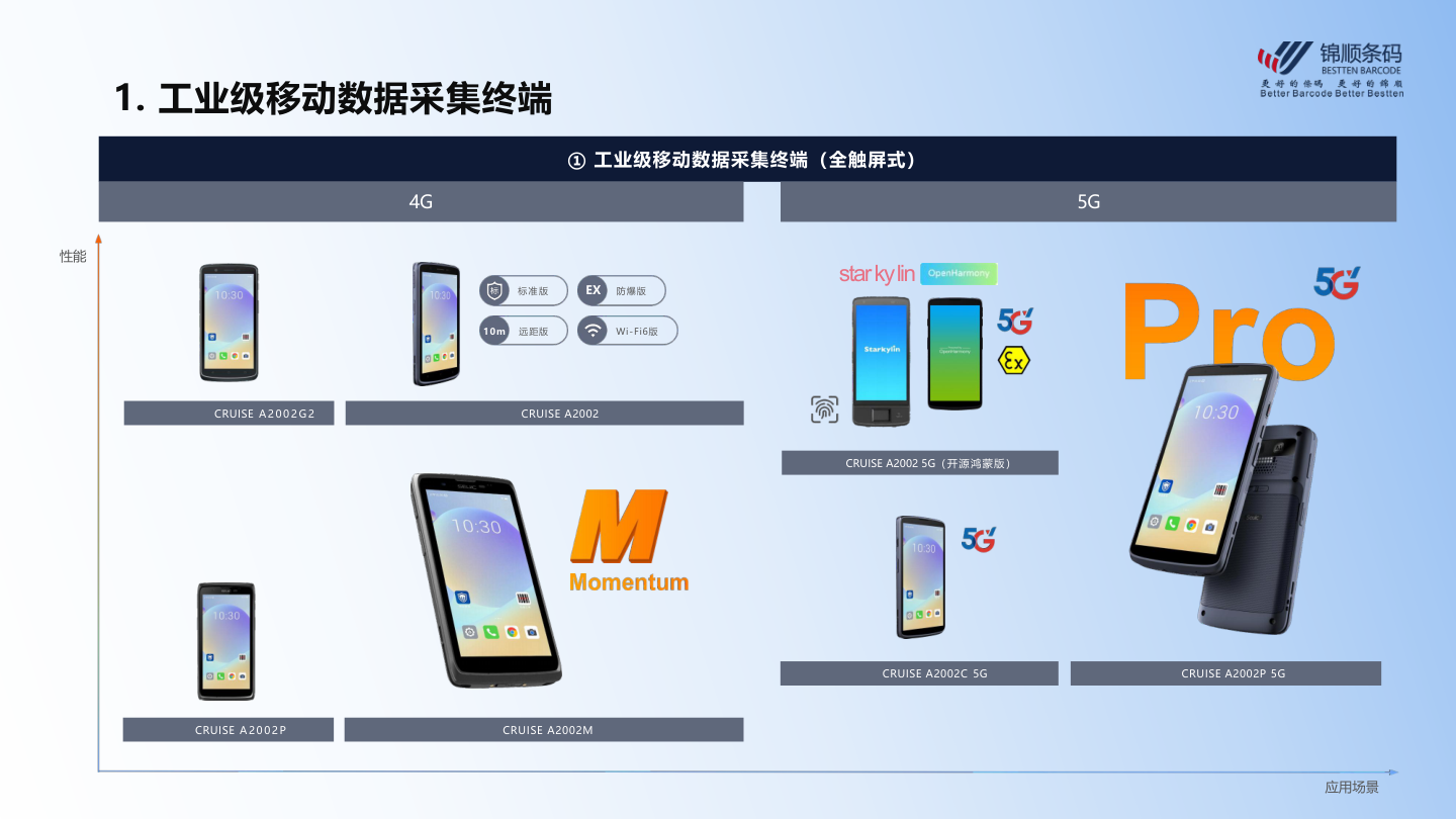 东集全触屏PDA