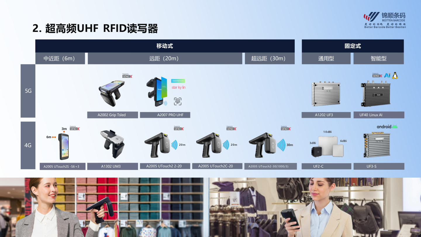 东集UHF RFID